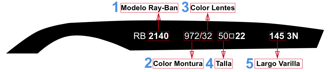 Onde encontrar a referência do modelo na haste Ray-Ban