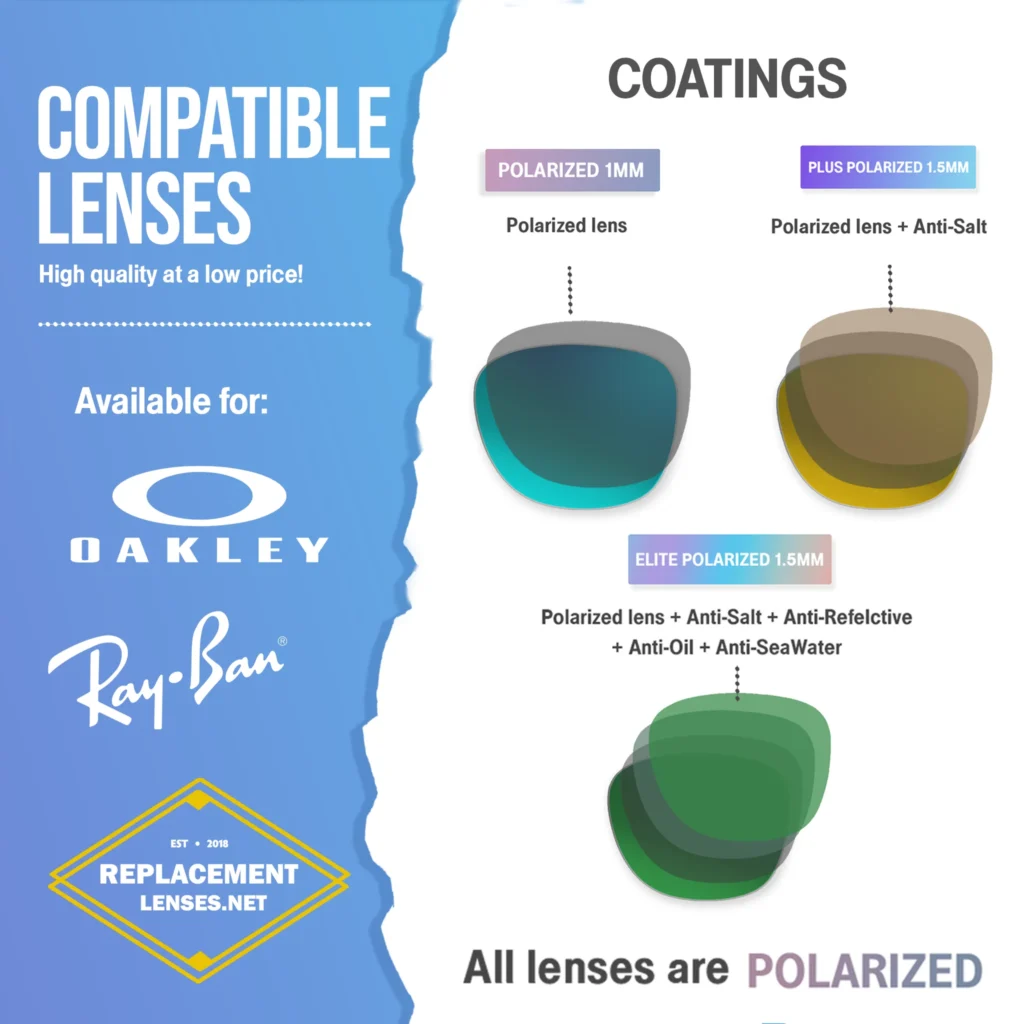 Vantagens das lentes compatíveis